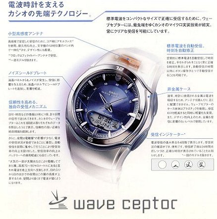 Solar atomic watch for women